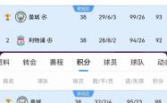 半岛体育app-利物浦取得关键胜利，淘汰赛位置坐稳的简单介绍
