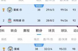 半岛体育app-利物浦取得关键胜利，淘汰赛位置坐稳的简单介绍