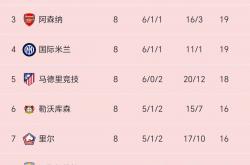 半岛体育视频-关于AC米兰客场大胜，继续领跑积分榜的信息