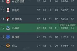 半岛体育网址-欧洲顶级联赛球队实力逐渐崛起