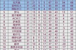 半岛体育平台-维罗纳主场获胜，提升积分榜排名的简单介绍