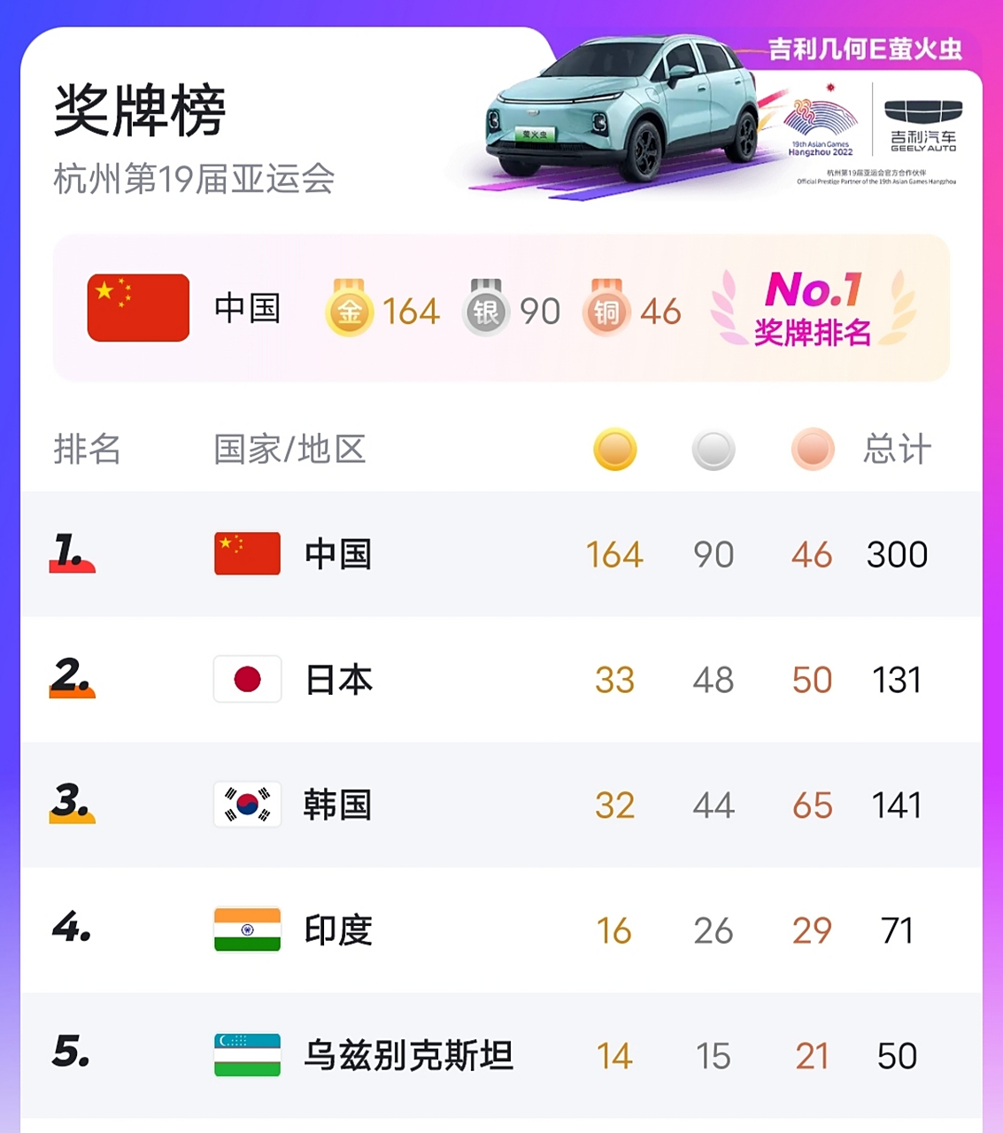 关于国家队实力强劲，多个项目斩获冠军奖牌的信息