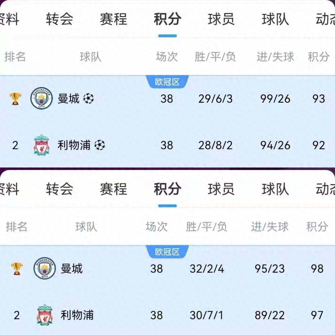 利物浦取得关键胜利，淘汰赛位置坐稳的简单介绍