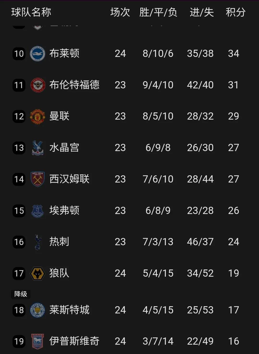 曼城击败热刺，重新扳回积分领先优势