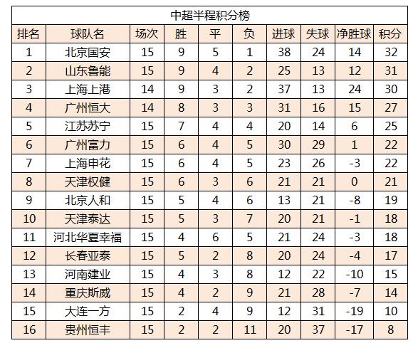 上港主场告负，球队欲突围积分榜的简单介绍