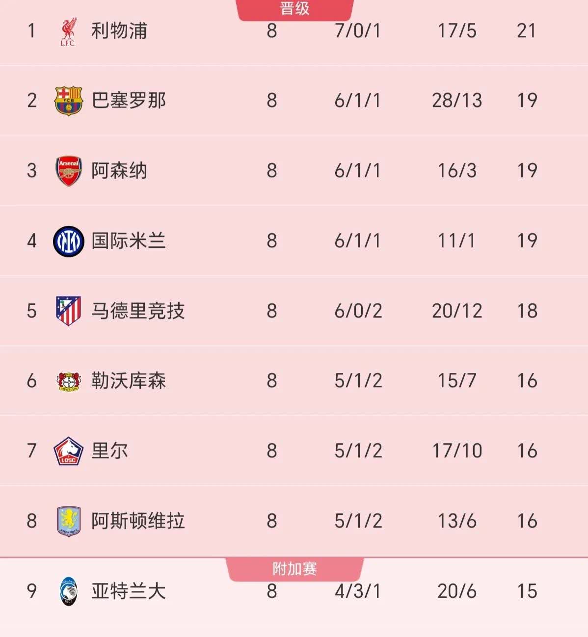 关于AC米兰客场大胜，继续领跑积分榜的信息