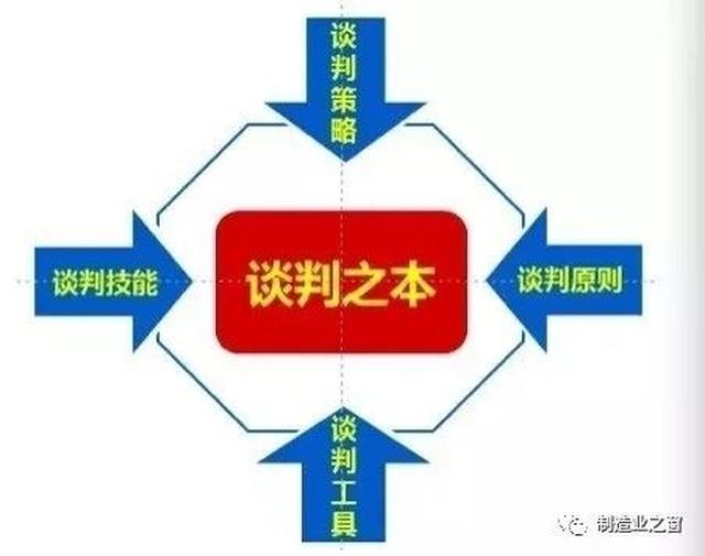 对战手段层出不穷,策略智慧双赢 对战手段层出不穷,策略智慧双赢