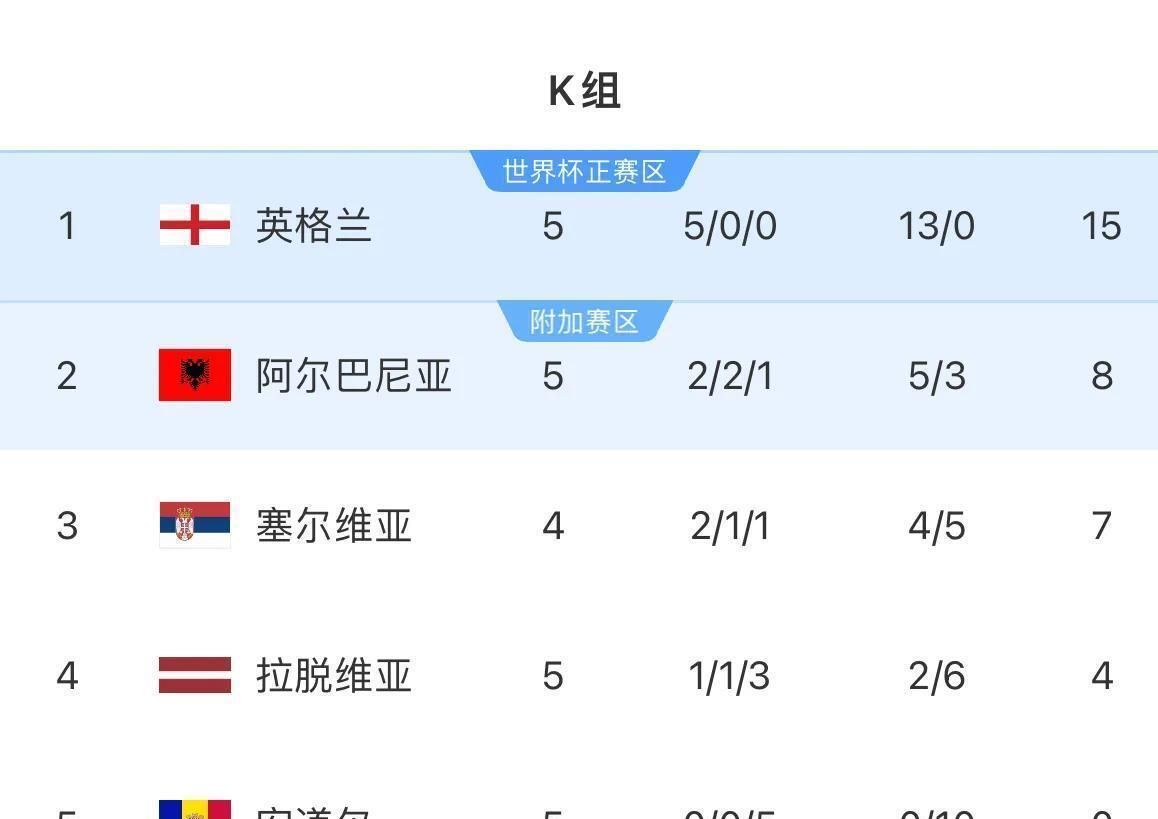 关于挪威队惊艳逆袭苏格兰，晋级欧预赛强的信息