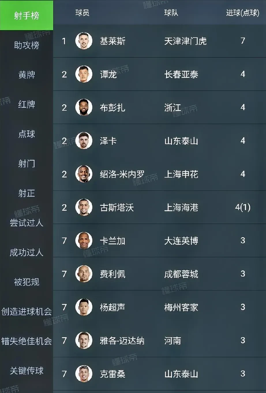 国内足球联赛中哪位球员技艺超群？