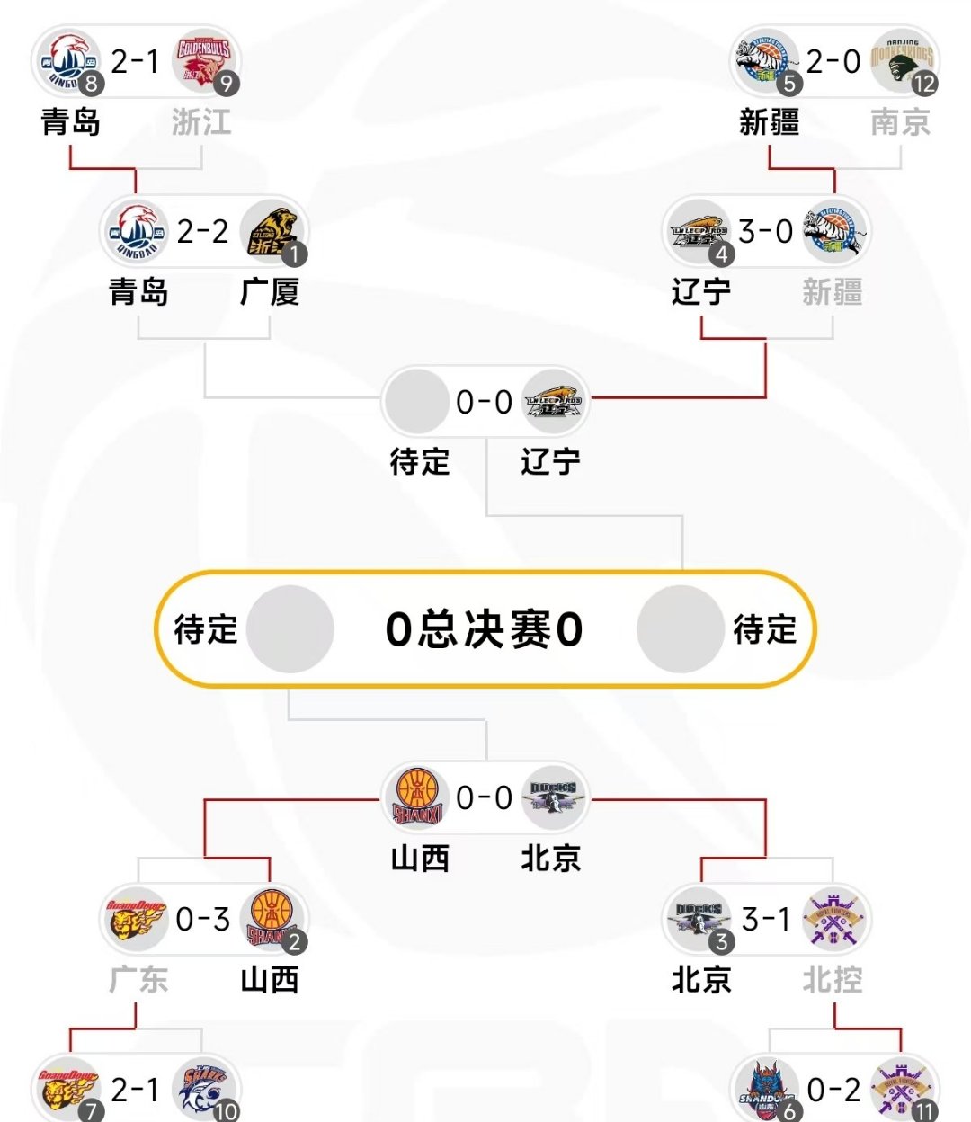 战绩起伏不定,北部球队胜负难测近期状况的简单介绍 战绩起伏不定,北部球队胜负难测近期状况的简单介绍